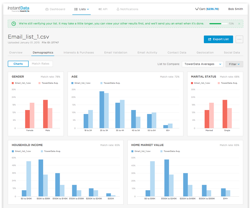 screenshot of Email Validation
